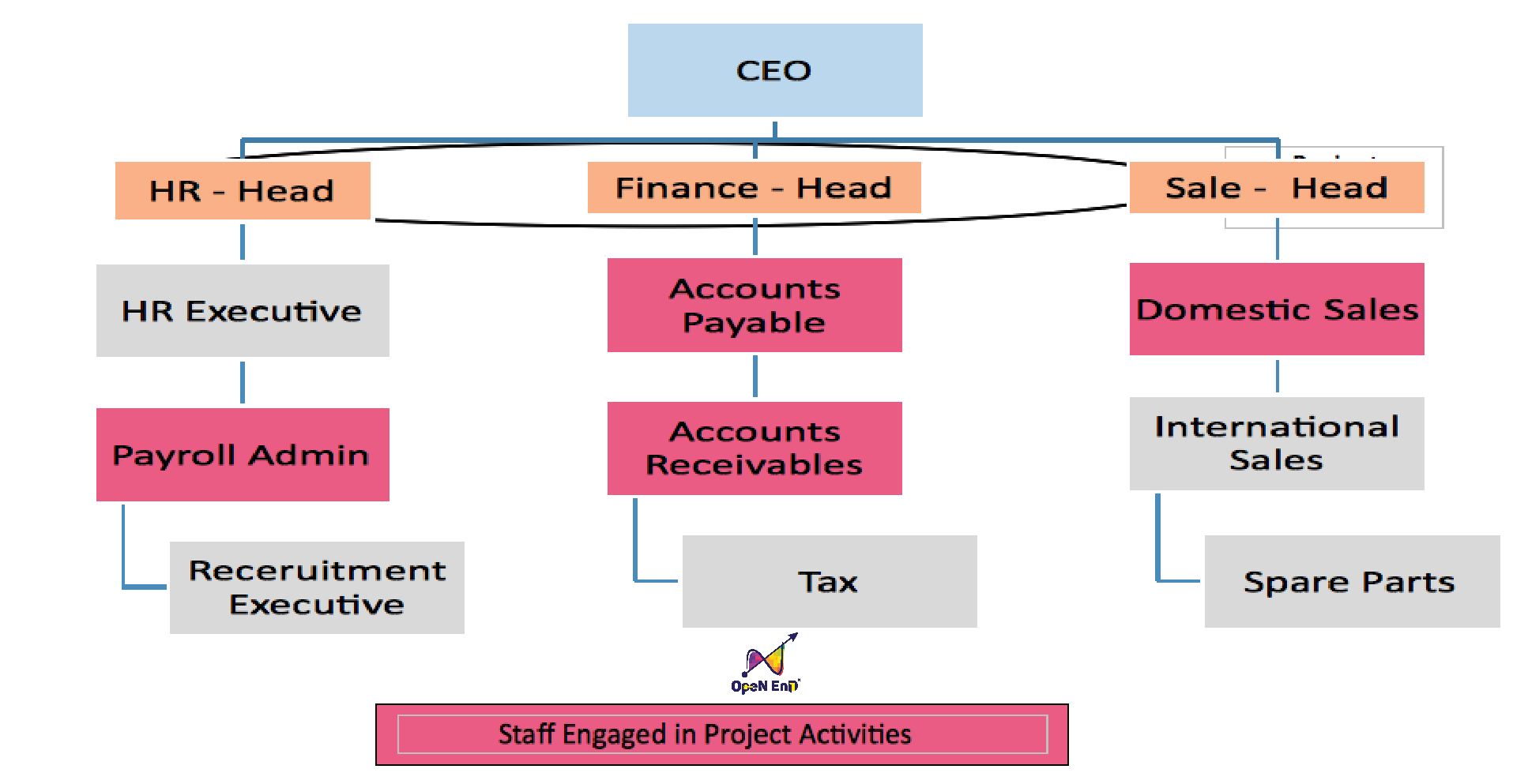 Mô hình tổ chức quản lý của công ty cổ phần theo Luật Doanh nghiệp